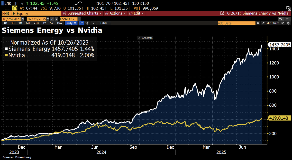 Holger Zschaepitz tweet media