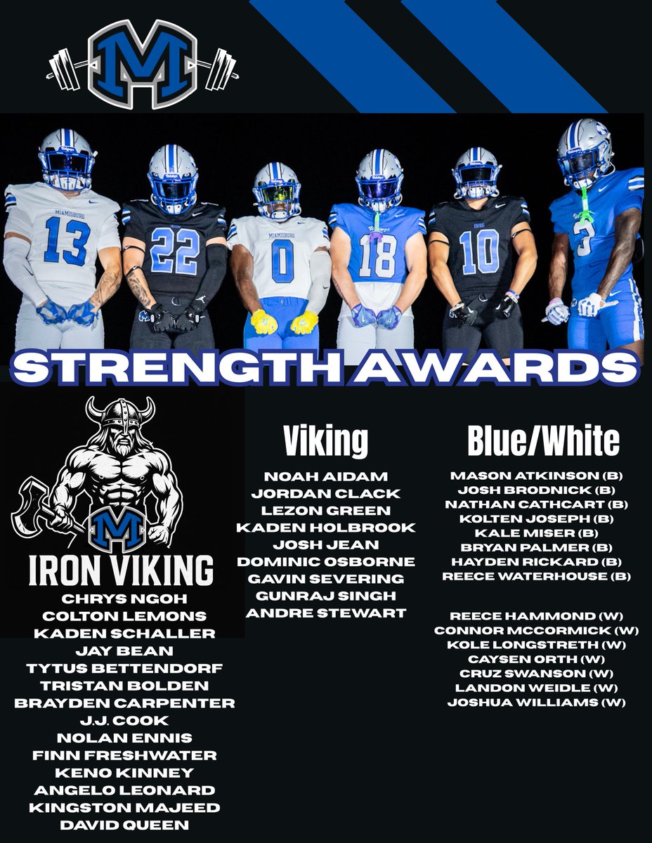 Blessed to receive iron Viking in our lift a thon this week!! 
Bench: 225
Jerk:195
Front squat:265
Clean: 205 
Can’t wait for this season to get going!! 
<a href="/Renegade937OHIO/">Matt Muncy</a> 
<a href="/Jordan_kitna3/">Jordan Kitna</a> 
<a href="/QbQorral/">QB Qorral LLC</a>