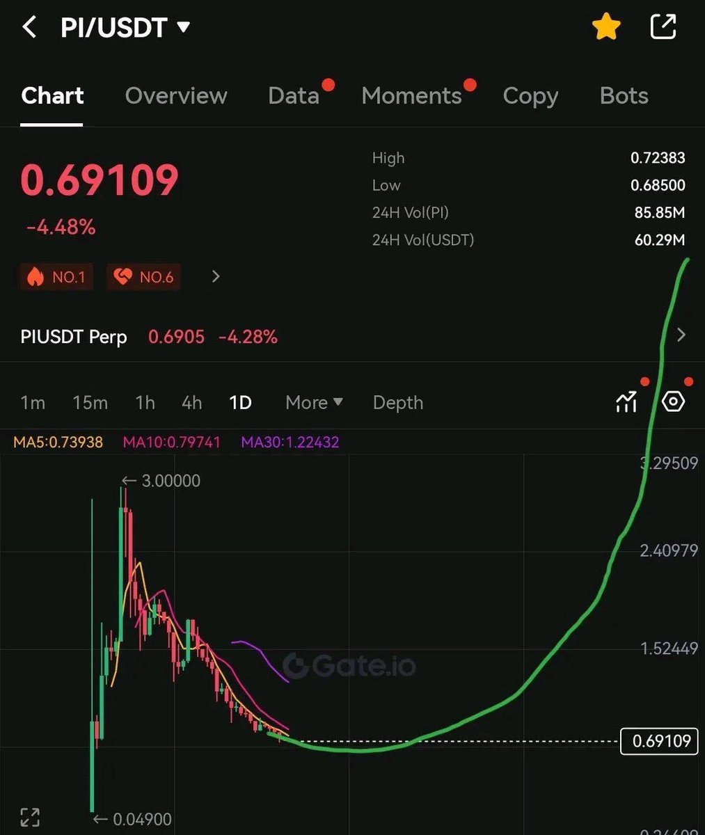 Pi Network Alerts tweet media