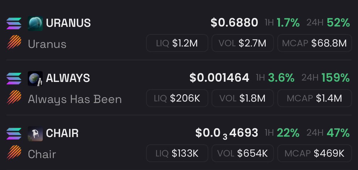 These jup coins are going much higher imo

$Uranus
$Always 
$Chair