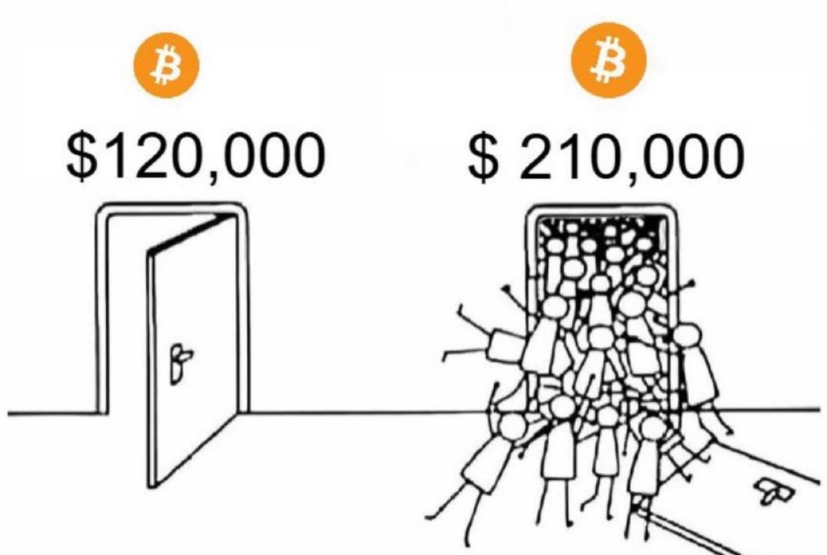 Retail: It’s never changing. #Bitcoin