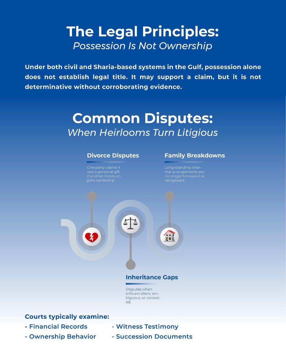 sharqglobal's tweet image. Possession ≠ ownership.

In Gulf courts, proof matters more than sentiment. From luxury watches to family-held art, title must be backed by evidence, or risk being lost in dispute.

Part 1: Who Really Owns That Watch?

#SharqLawFirm #WealthProtection #GCCLaw