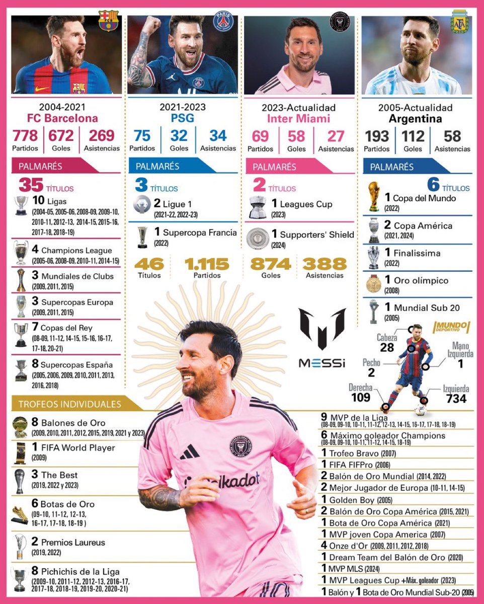 Messi World tweet media