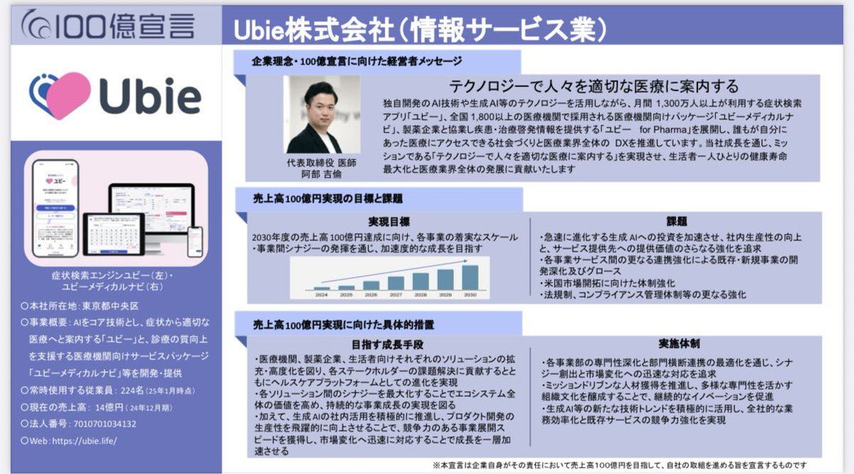Ubie、売上14億円！（2024年12月期）
