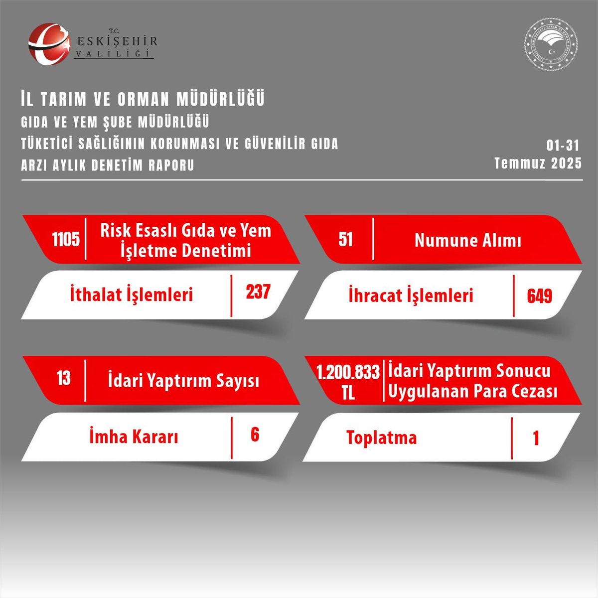 İl Tarım ve Orman Müdürlüğü Aylık Faaliyet Raporu

<a href="/ValiAKSOY/">Hüseyin AKSOY</a> 
<a href="/tarimeskisehir/">Eskişehir İl Tarım ve Orman Müdürlüğü</a> 
#Eskişehir