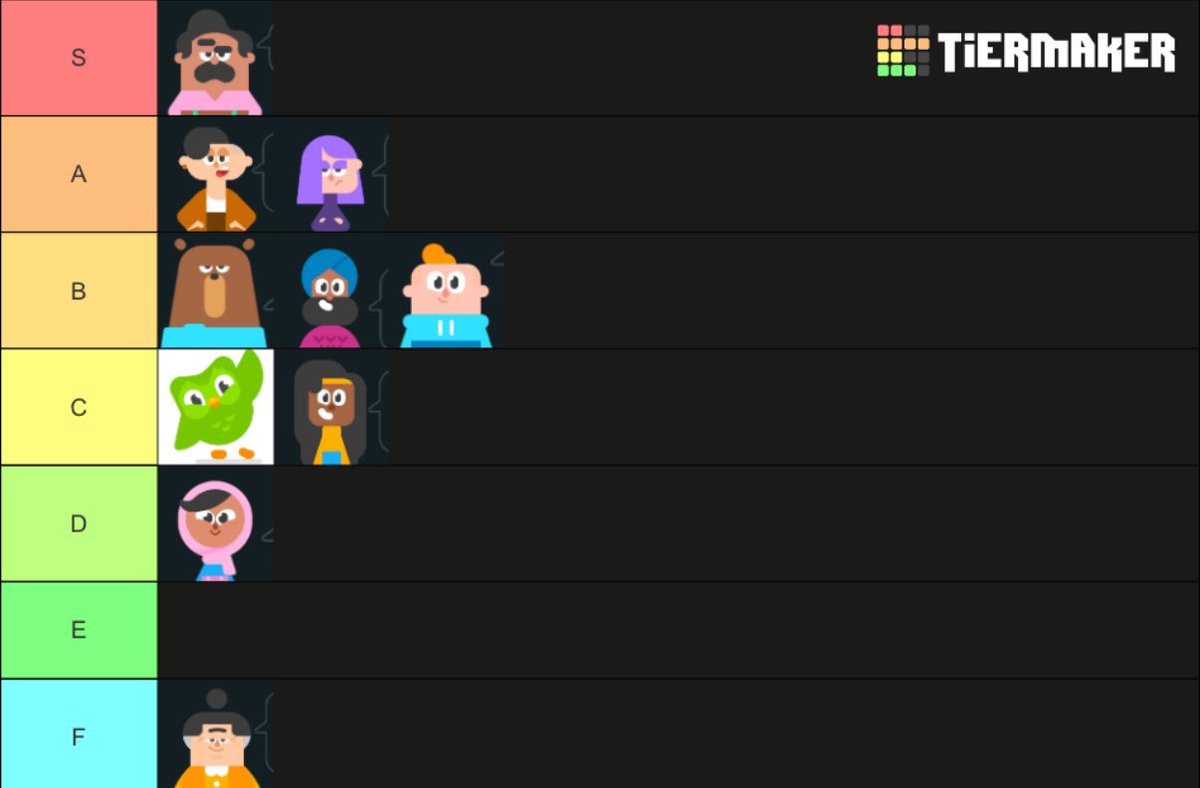 The Official Duolingo Characters Tier List
