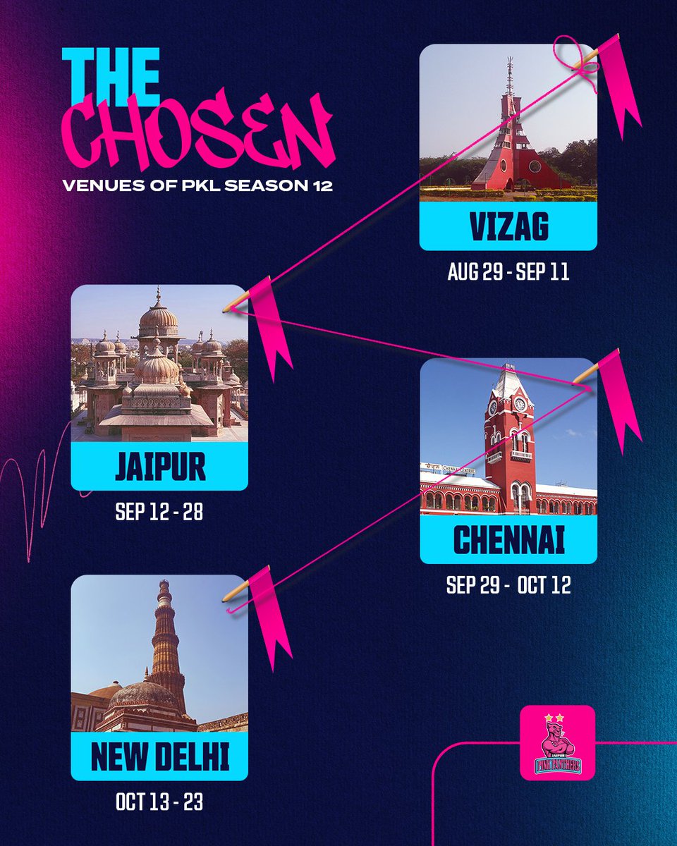 Four cities. One mission. 🎯

The hunt begins in Vizag and roars through Jaipur, Chennai, and New Delhi. We’re coming for it all. 💖

#NewRoarBegins #JPP #RoarForPanthers #Kabaddi #ProKabaddi