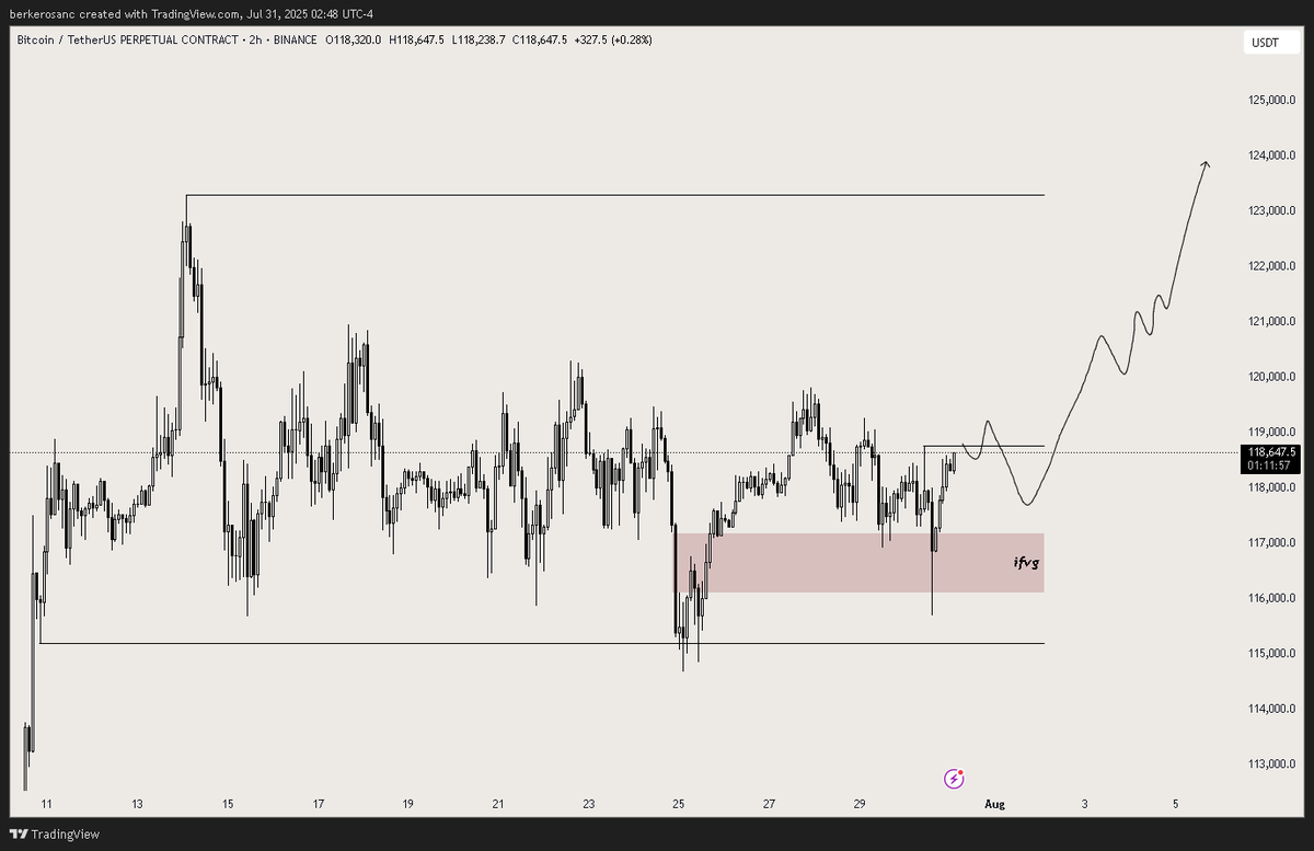 Berker maybe Trader tweet media