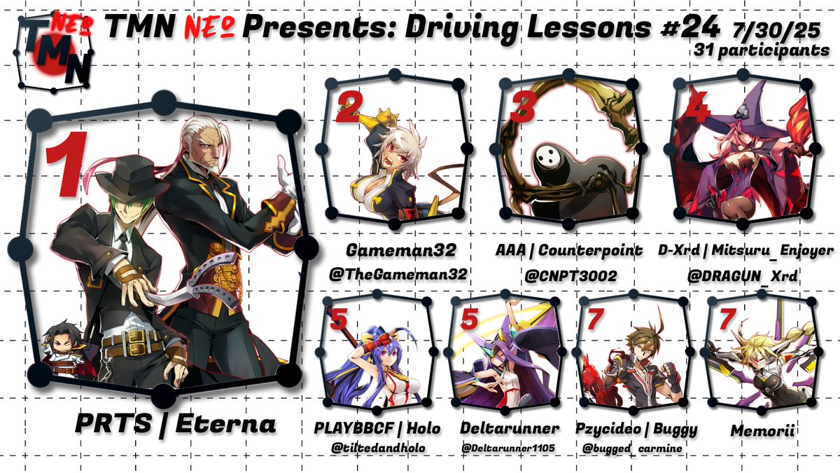 Congratulations to Eterna for winning last night's Driving Lessons AND for graduating from our bracket entirely! We'll see you all in two weeks!

🥈 <a href="/TheGameman32/">Gameman32</a> 
🥉 <a href="/CNPT3002/">Counterpoint</a>