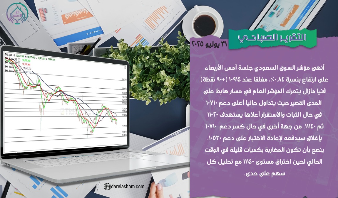 التقرير الصباحي لل #المؤشر_العام ⏰📢

راسلنا واتساب📲
wa.link/sl3hav

اشترك قناة التلجرام📨
t.me/darelashum

اشترك بالمنصة📊
tickerchart.net/ar/community/u…

موقعنا الرسمي🌐
darelashom.com

#تاسي
#تداول
#دار_الاركان
#الراجحي
#أرامكو
#سابك