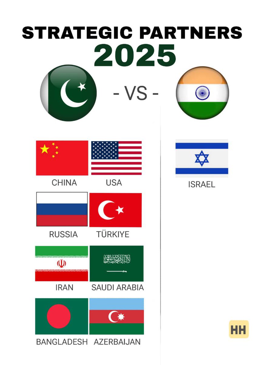 Pakistan Vs India foreign policy 
after Operation Bunyan-um-marsoos..