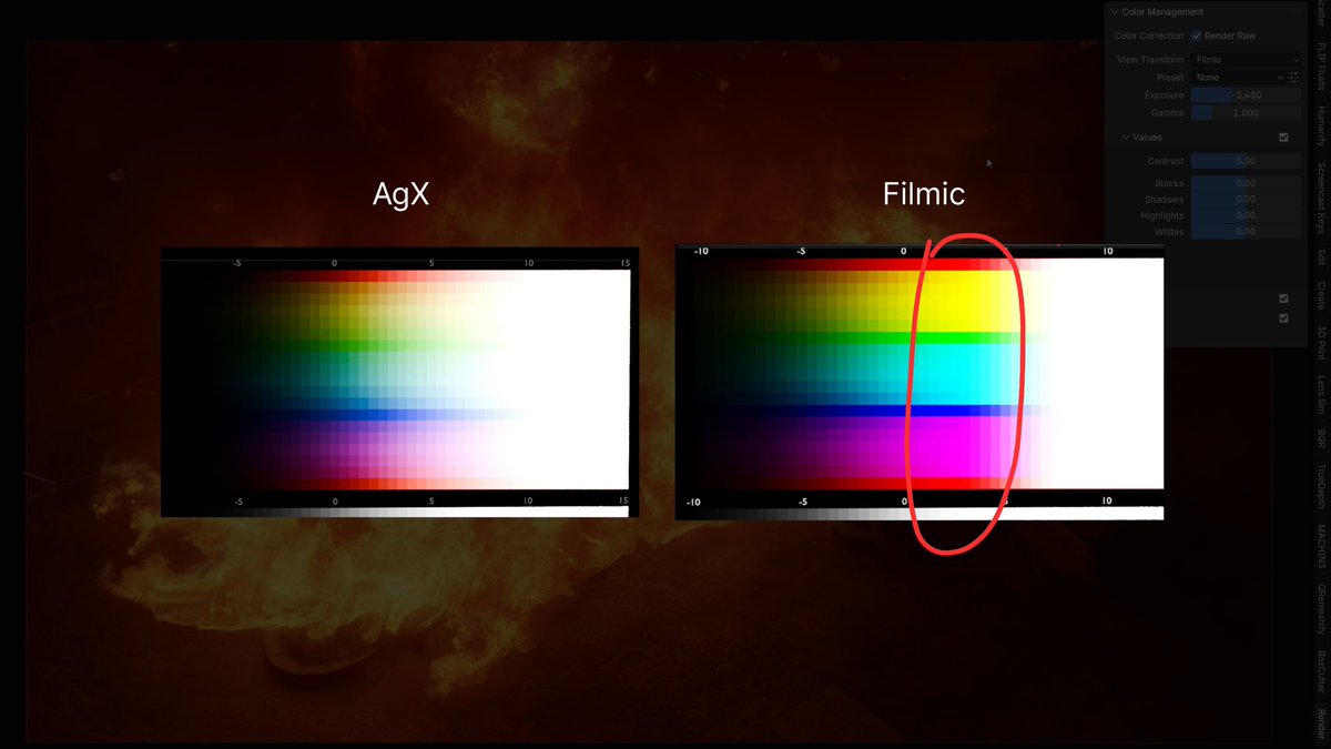 AgX vs Filmic biggest difference. Can you see it?