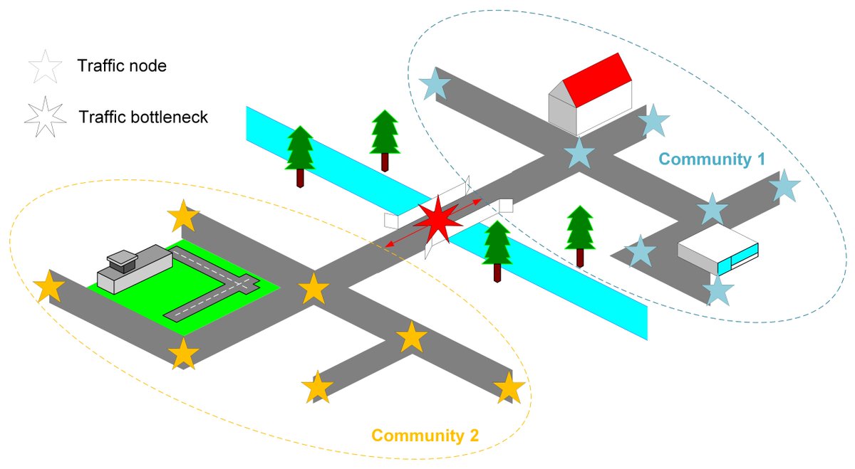 Symmetry_MDPI's tweet image. Ollivier–Ricci Curvature Based #SpatioTemporal #GraphNeuralNetworks for #TrafficFlow Forecasting
✏️ Xing Han et al.
🔗 brnw.ch/21wUyub
Viewed: 3172; Cited: 8
#mdpisymmetry #trafficforecasting
