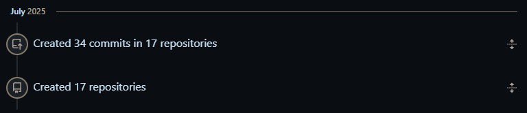 georgedevz's tweet image. 17 MVPs in the month of July, thank you AI