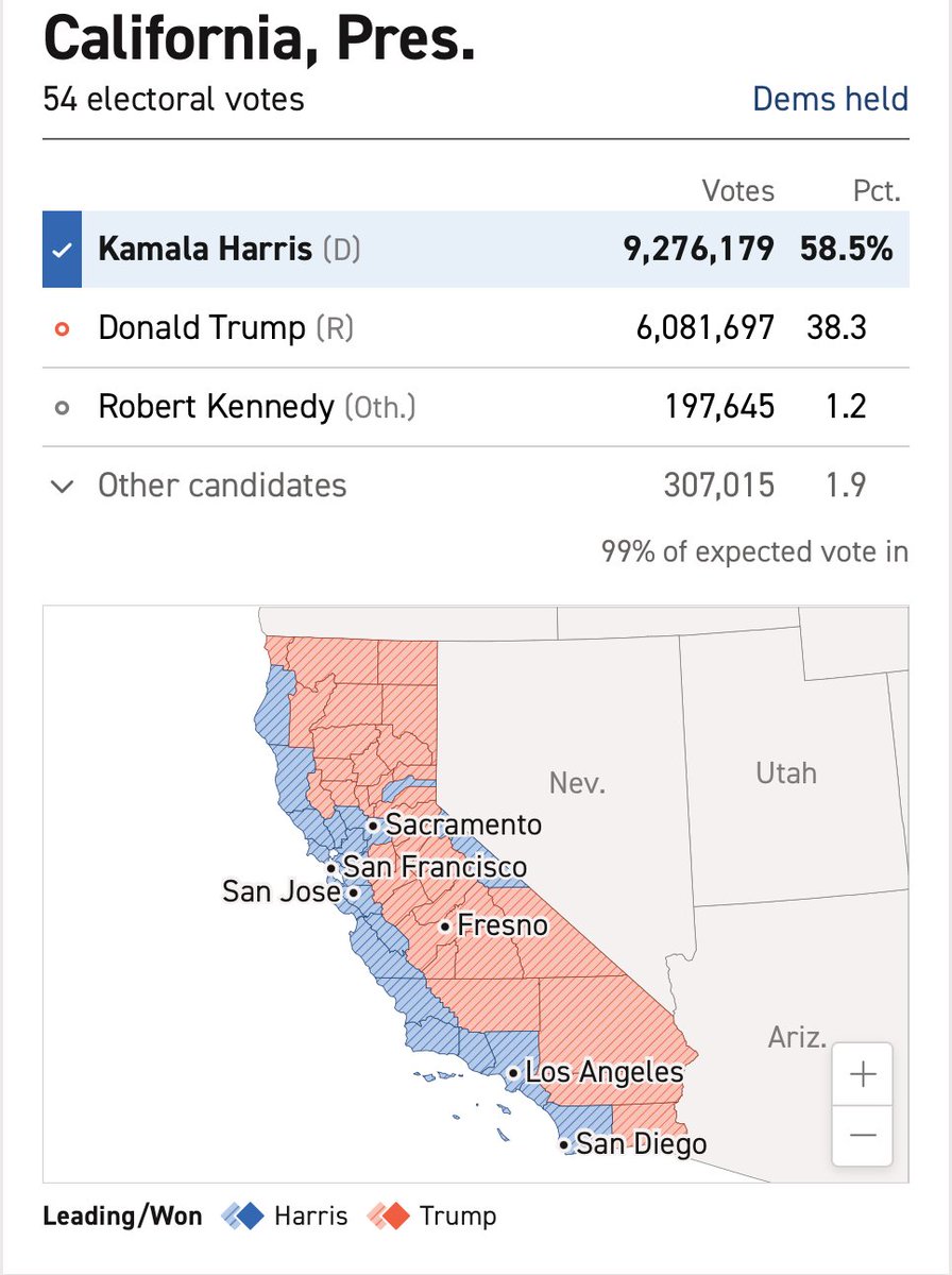 Shiloh Marx (@shilohmarx) on Twitter photo California:🚨
California removed 3.1 million ineligible voters
Kamala wins by 3.1 million voters
Interesting.
<a href="/libsoftiktok/">Libs of TikTok</a> <a href="/JesseBWatters/">Jesse Watters</a> <a href="/realDonaldTrump/">Donald J. Trump</a> California:🚨
California removed 3.1 million ineligible voters
Kamala wins by 3.1 million voters
Interesting.
<a href="/libsoftiktok/">Libs of TikTok</a> <a href="/JesseBWatters/">Jesse Watters</a> <a href="/realDonaldTrump/">Donald J. Trump</a>