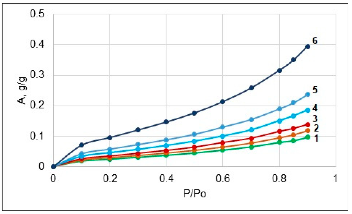 Applsci's tweet photo. 🔥 Read our Paper
📚 Application of #Thermochemical Method to Determine the #Crystallinity Degree of Cellulose #Materials
🔗 https://t.co/0UfK4z0GDm
👨🔬 by Michael Ioelovich
🏫 Designer Energy
#cellulose #thermochemical https://t.co/9hzBlSDvMa