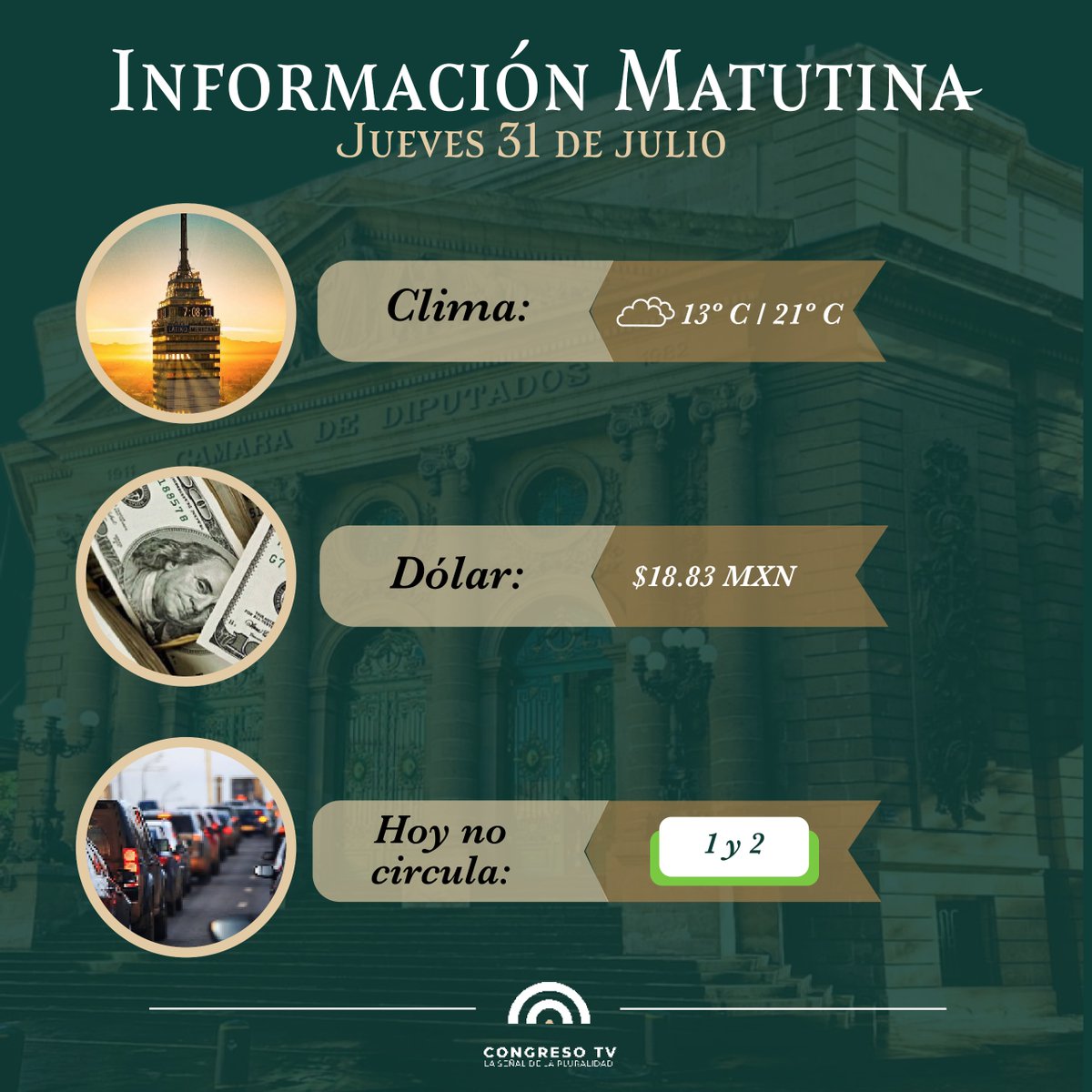 #QueNoSeTePase 👉 #CongresoTv te da la información de hoy en #CDMX 🏙️ #PronósticoDelClima ambiente templado a cálido con lluvias fuertes a puntuales muy fuertes 🌦 #HoyNoCircula engomado 🟢 con terminación de placas 1 y 2. El #preciodeldólar 💵 se cotiza en $18.83 mxn