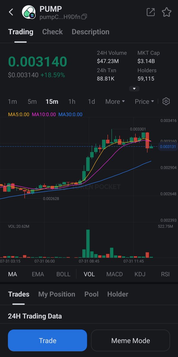 Day 4: Check out the candlestick chart for $PUMP on <a href="/TokenPocket_TP/">TokenPocket</a>

Excited to share market insights via <a href="/TransitFinance/">Transit</a>

Zealy Username: SARWAR