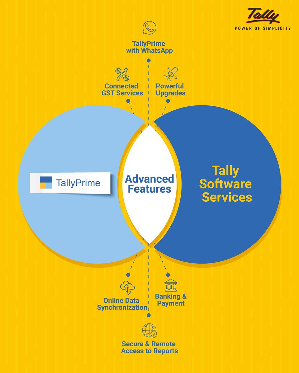 LogictechSol's tweet image. Tally Software Services, with a host of additional features, improve and enhance your experience with TallyPrime.
Click on the link in bio to get your TSS subscription now!
#TallyPrime #TSS #BusinessManagement #Business #Software