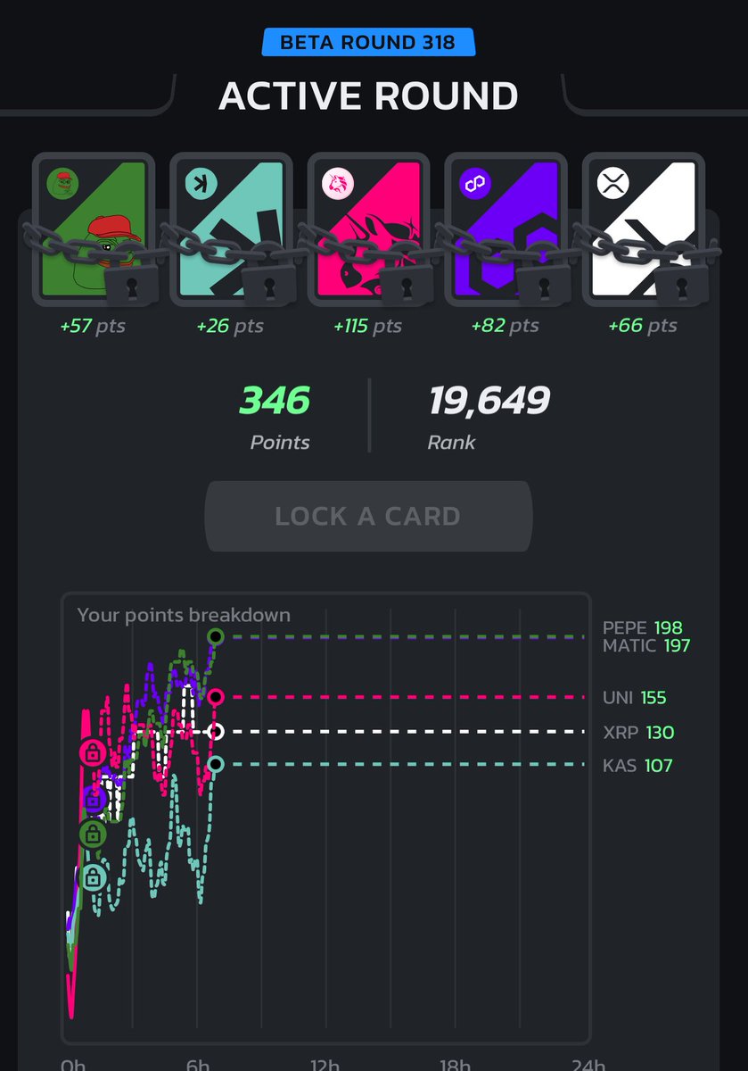 bullrun pain

went from rank 626 ➠ 19k in one hour

game is game, no crying!

but swidge is recommended again

we waiting the LB on <a href="/infinex/">Infinex</a> app to be updated 🙏🏻