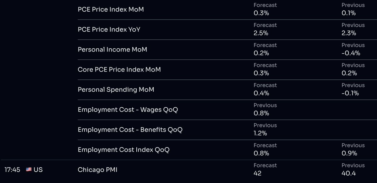 🗓️ Economic Calendar:

31 Jul 2025
