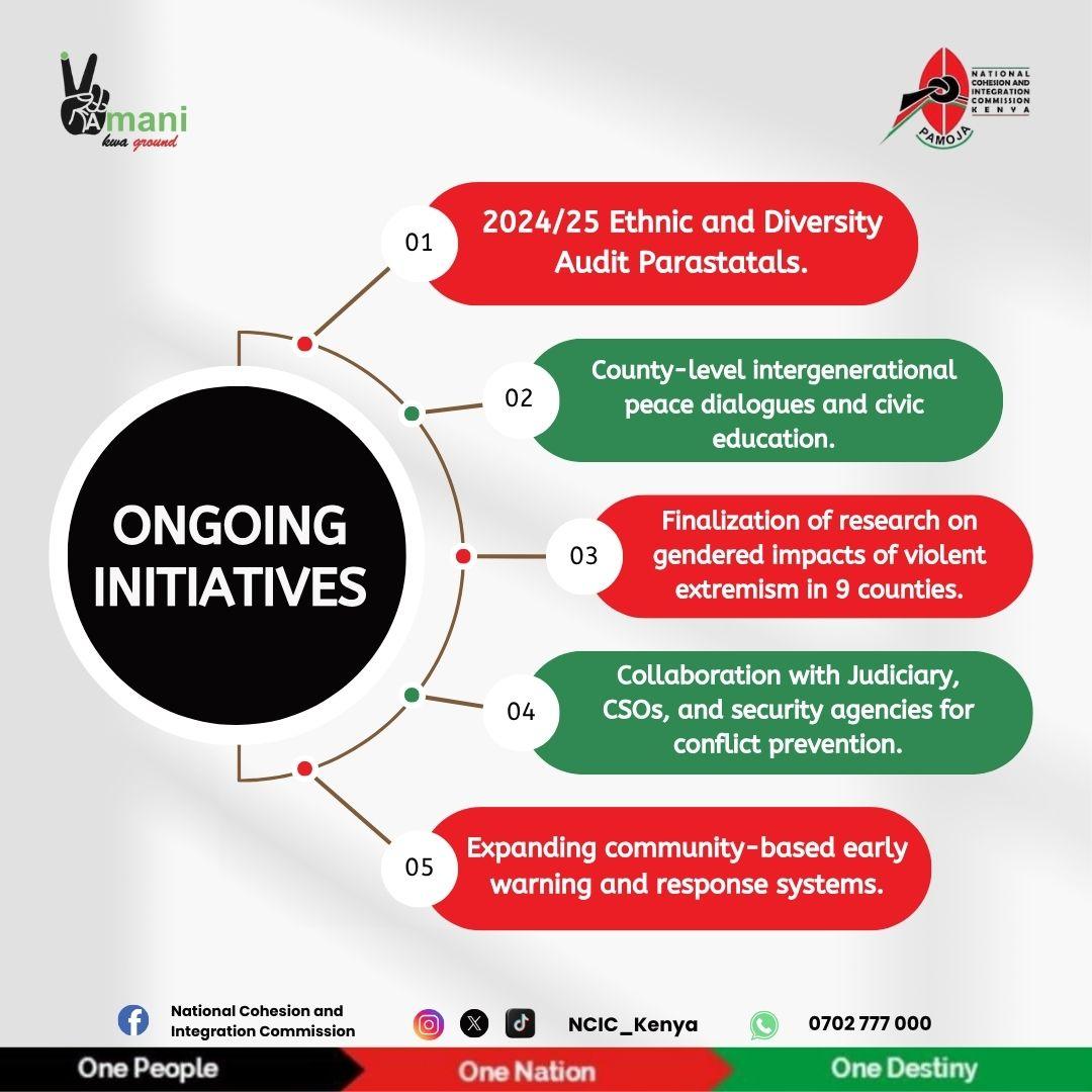 NCIC_Kenya's tweet photo. #KnowNCIC https://t.co/FRZ51cg3oO