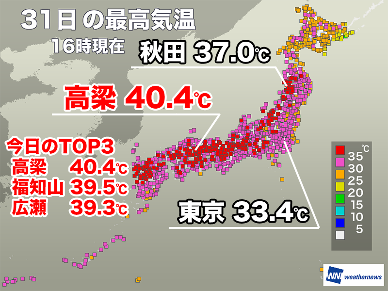 ＜今日も40℃を記録＞
7月最終日となる今日31日(木)も危険な暑さになりました。岡山県高梁市では40.4℃まで上昇し、北陸や東北を含む全国の200地点以上が35℃以上の猛暑日です。
weathernews.jp/news/202507/31…