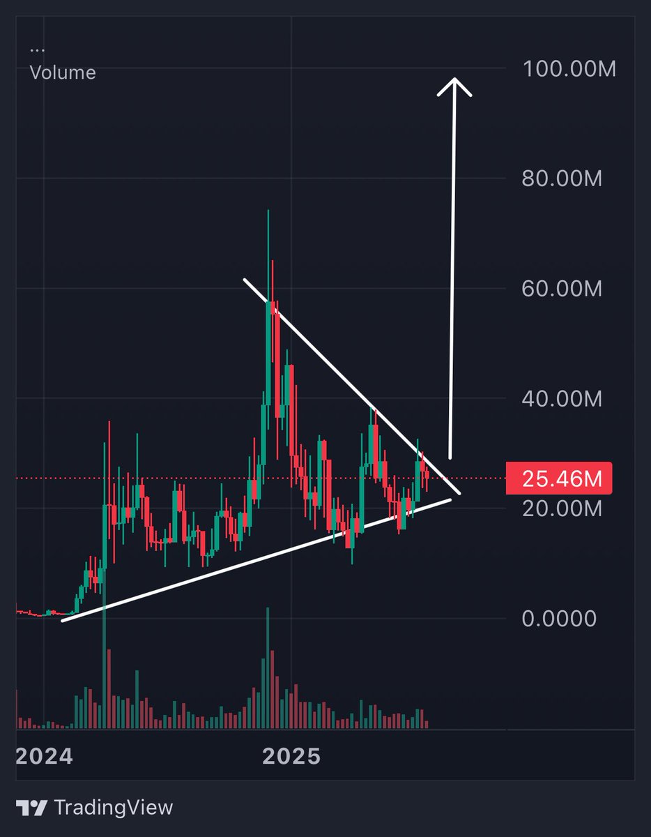 abu_crypto1's tweet photo. A VERY LARGE breakout is coming for $SPECT.

The team has been building and it's time for the holders + team to get rewarded. It's a absolute utility beast.

Expecting the run to +100m very soon.

Overdue af.

Send this gem.

Up. https://t.co/zrwDBiUtXx