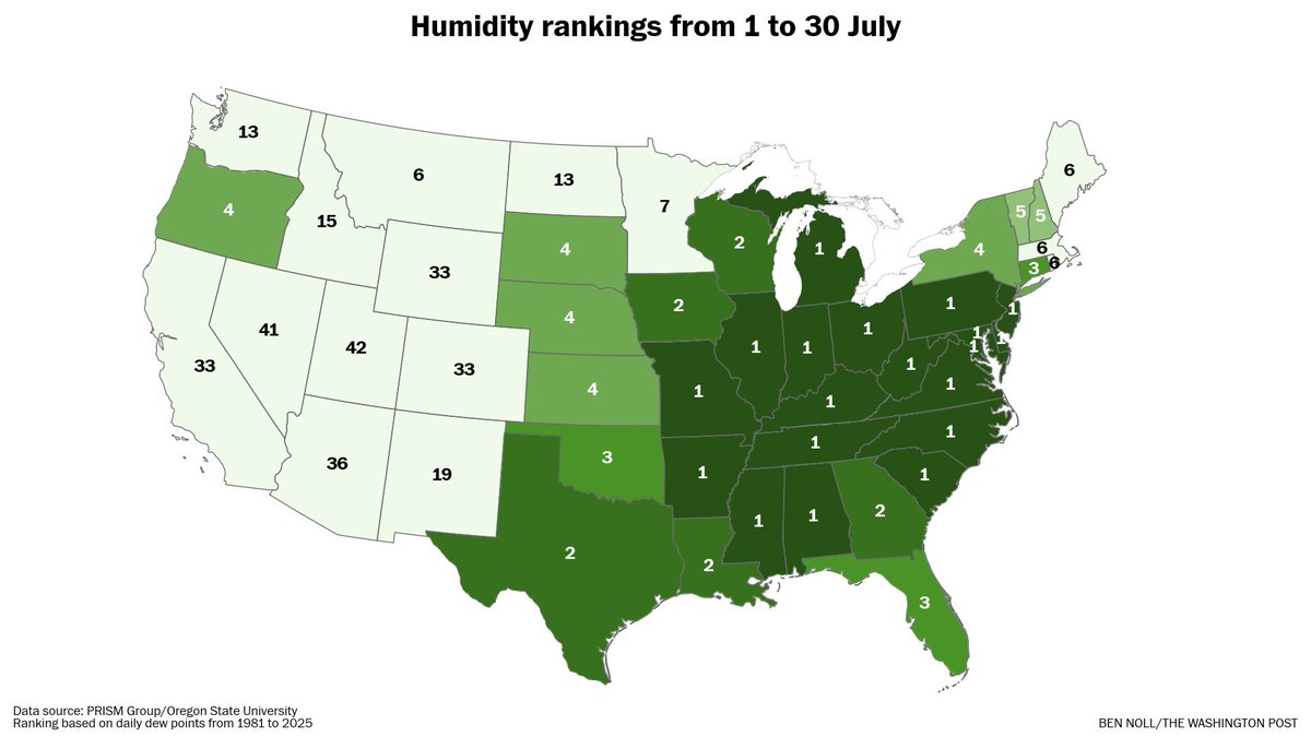 Has it seemed particularly humid to you? A staggering 18 states and D.C. have experienced record-breaking humidity during July.

This map shows how average dew points ranked in each state, compared with that state’s historical data.

🧵 Where and why it's been so sticky