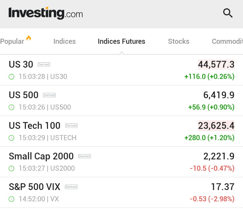 🚨 BREAKING : "S&P 500 e NASDAQ pronti a stabilire nuovi record dopo i risultati eccezionali di META e MICROSOFT"