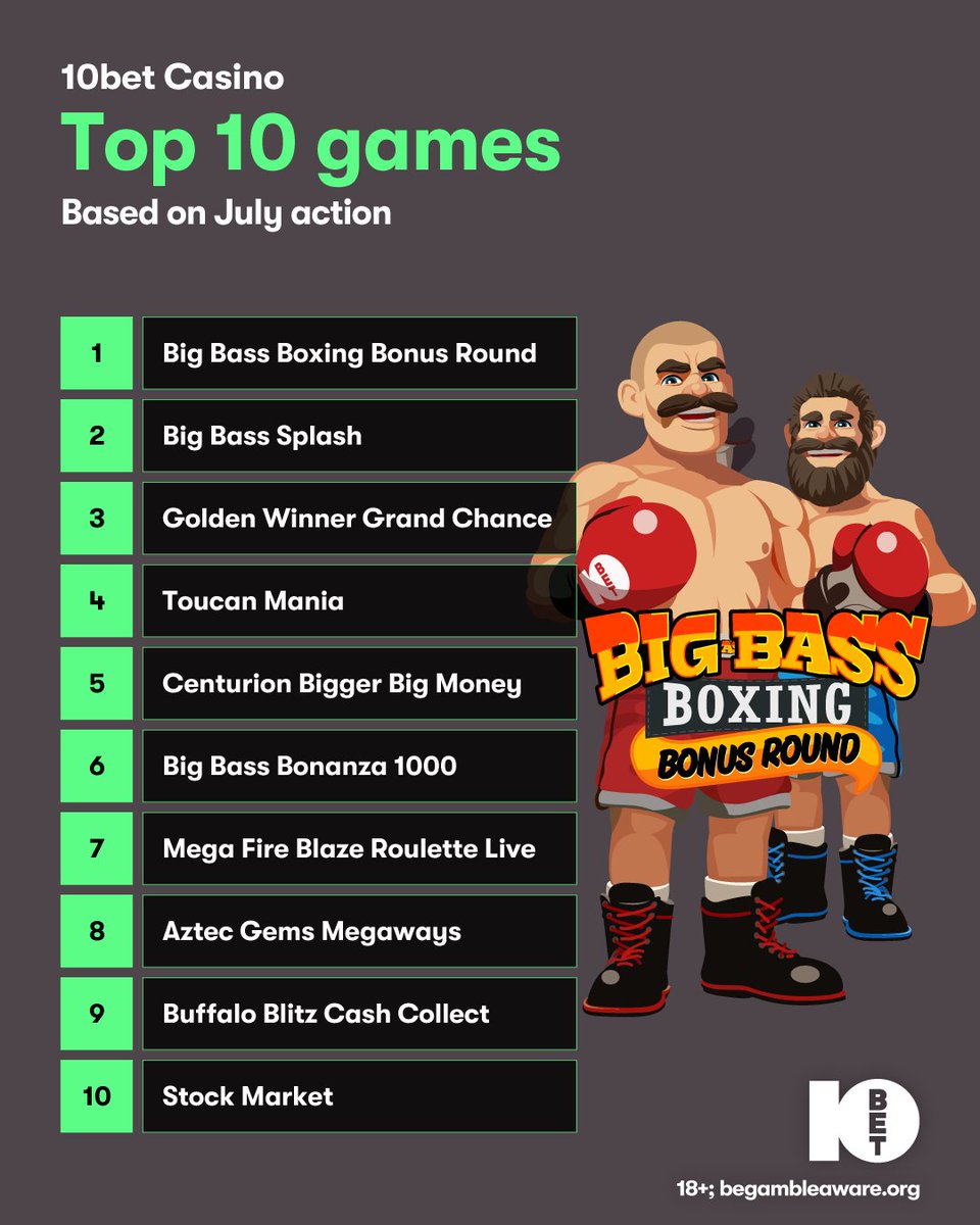 🥊 Absolutely knockout! 

Check out the slots and live games that really packed a punch with our players in July, including our No.1, Big Bass Boxing Bonus Round.