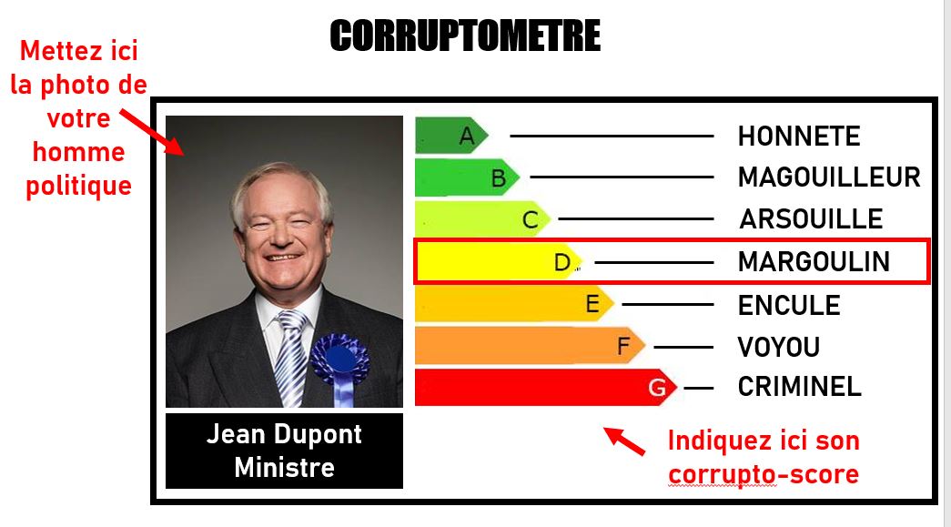 Puisqu'ils nous cassent les couilles avec leurs Nutriscores, leurs vignettes Critair, leurs DPE, on va faire pareil.
Un petit critère qui donnera le niveau de corruption de nos hommes politiques et donc de leur légitimité à nous faire la leçon.
Voici Le Corruptomètre.