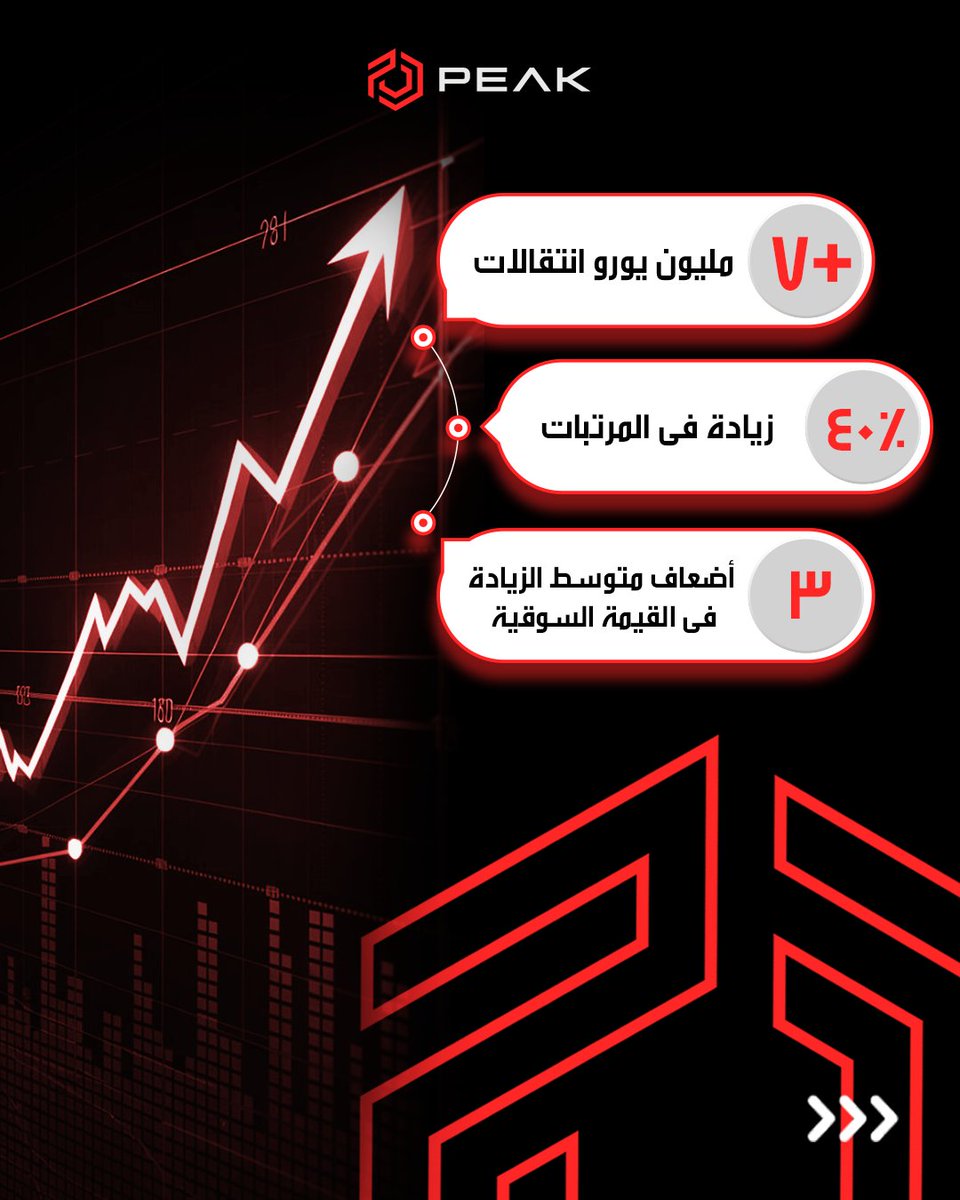 peak_analysis's tweet image. تفاصيل صغيرة ممكن تغير أداءك، وتغير كاريرك!
في Peak، كل اللي بيحصل في الملعب بيتسجل ويتحلل بشكل مختلف عشان نطورك بجد… وفي تجاربنا السابقة، التطور اتحول لأرقام بتوضح حجم التأثير الحقيقي.⚡

#Peak_Performance #TeamPeak
