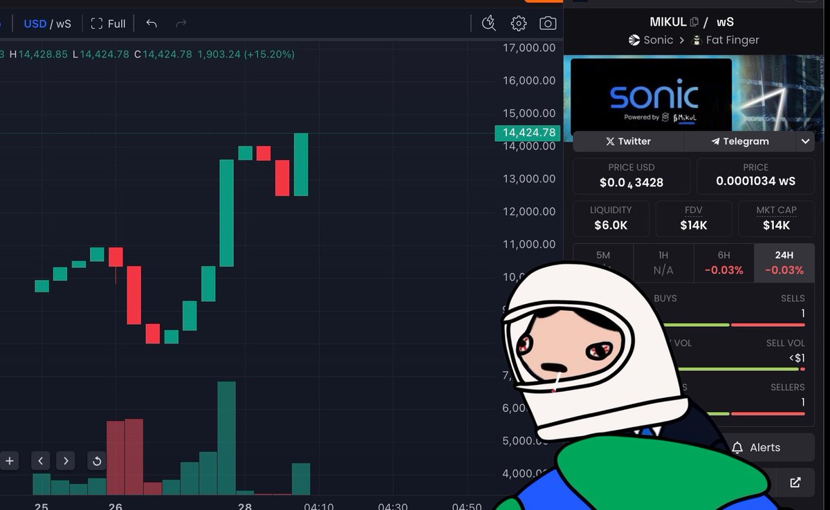 MOOCH MOOCH HIGHOOOR BEIBEH 

$MIKUL $S