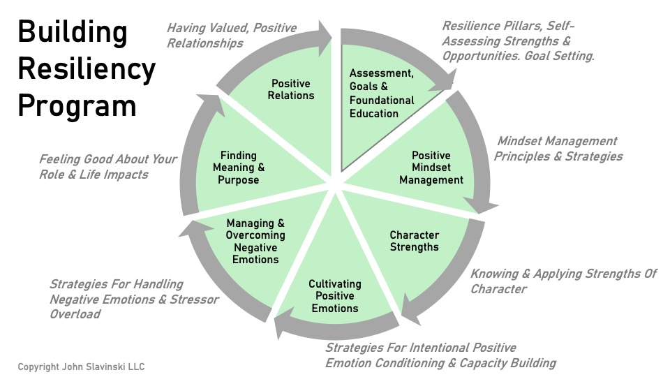 Jack Slavinski (@jackslav) on Twitter photo If you aren't routinely using the principles in the image, you very likely have a resiliency shortfall.
Invest in your resilience. Build mental strength! It will create the best version of you.
Contact: slavinskijack@gmail.com
jackslavinski.com/learning-blog-… If you aren't routinely using the principles in the image, you very likely have a resiliency shortfall.
Invest in your resilience. Build mental strength! It will create the best version of you.
Contact: slavinskijack@gmail.com
jackslavinski.com/learning-blog-…