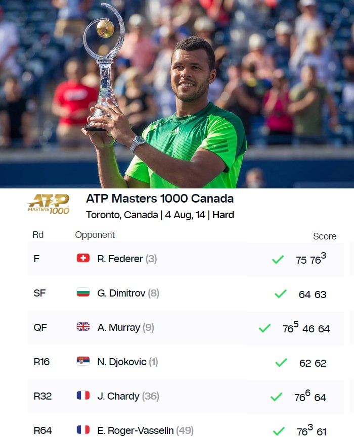 TennisLegende's tweet image. 🔥 Le parcours monumental de Jo-Wilfried Tsonga pour s'adjuger le deuxième Masters 1000 de sa carrière au tournoi de Toronto 2014. 

Des victoires sur Djokovic, Federer, Murray, Dimitrov ! Et Jo est une des rares personnes dans le monde qui peut dire : "J'ai mis 2 et 2 à Djoko