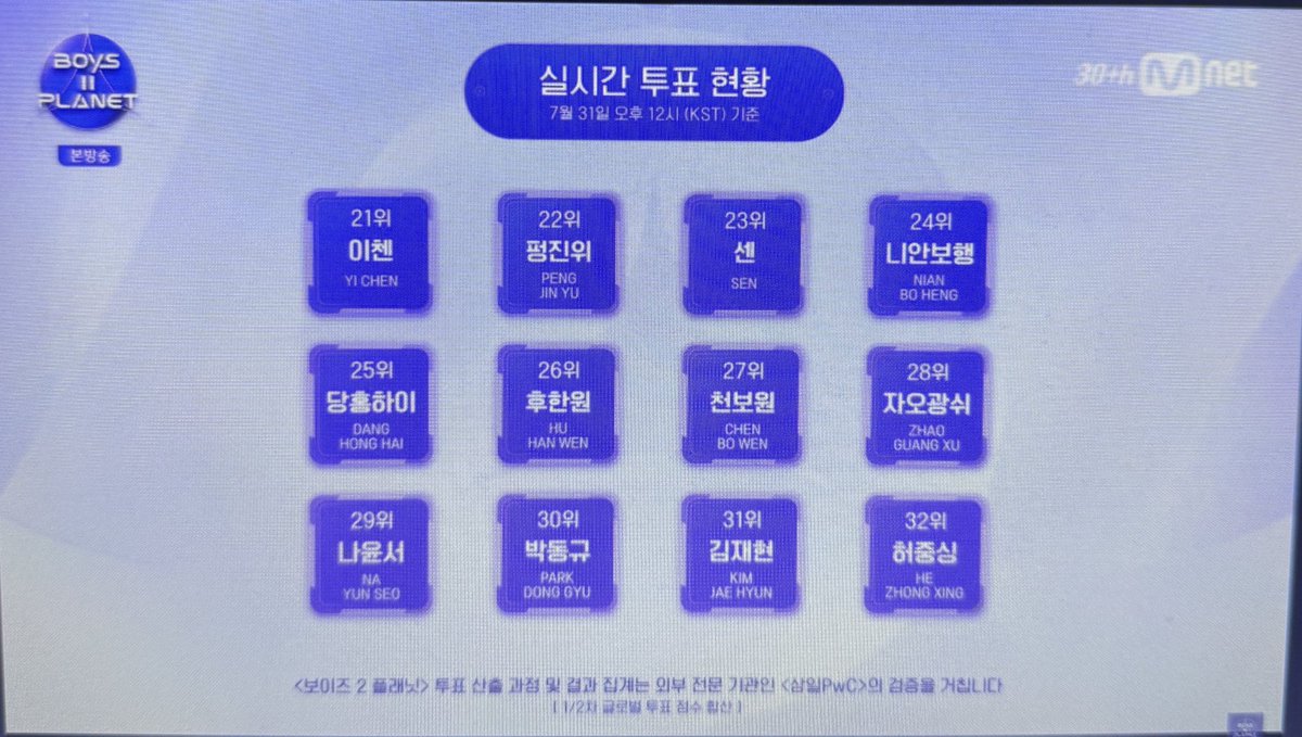 brosangwon's tweet photo. BOYS 2 PLANET K&amp;C RANK https://t.co/2fGfMp3fzw