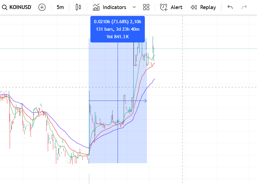 Altitude coin tweet media