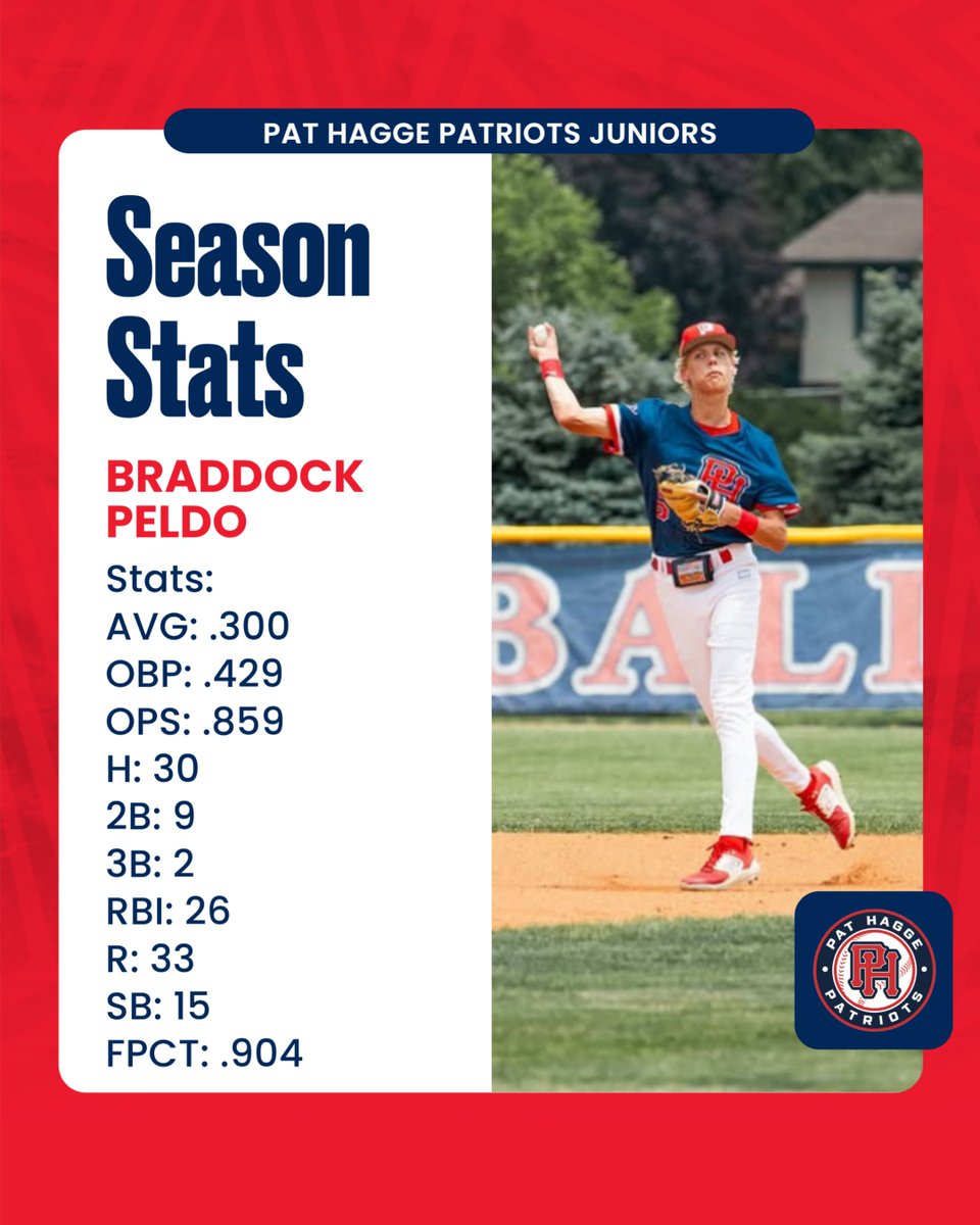 Millard South Patriots JV Baseball tweet media