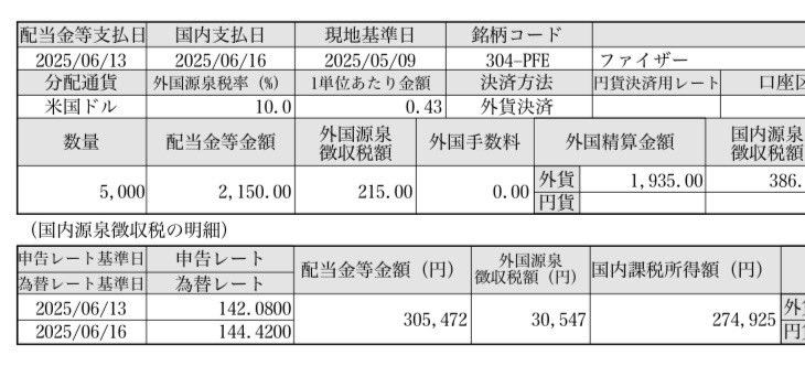 Swingtrader_d's tweet image. #ファイザー から2150ドルの配当金入ってました😊
為替がいまいちですが、今後円高になれば買い増し推奨銘柄になりますwww
#米国株
#ファイザー