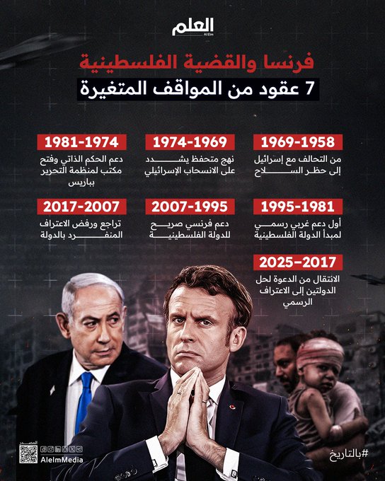 من ديغول إلى ماكرون.. 7 عقود من التحولات الكبرى في الموقف الفرنسي تجاه القضية الفلس طينية | #العلم 