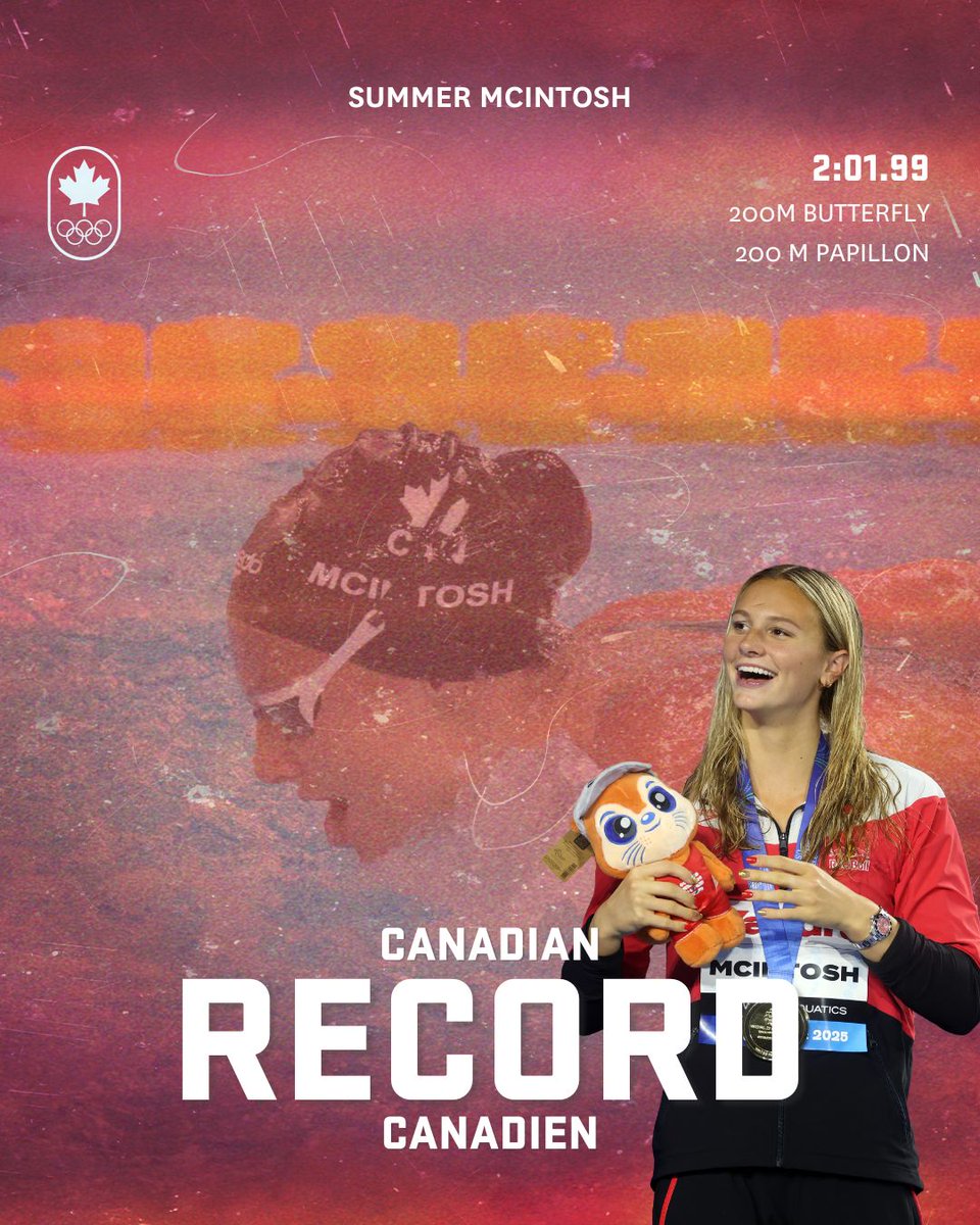 Summer McIntosh swims 2:01.99 to win gold in the women's 200m butterfly at the World Aquatics Championships, beating her own Canadian record, as well as setting a new Championship and Americas record 🇨🇦