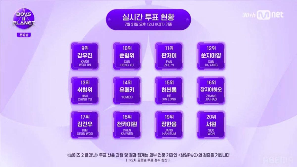 ボイプラ2 第2回投票中間順位EP3 7/31 12時時点 EP2の第1回投票中間