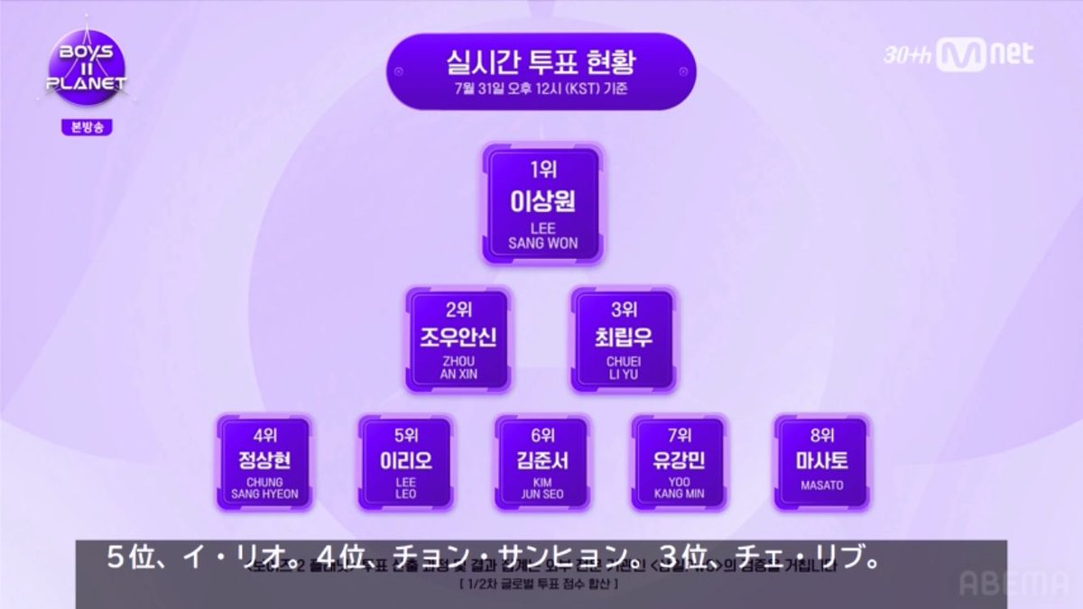 ボイプラ2 第2回中間順位 7/31 12時時点