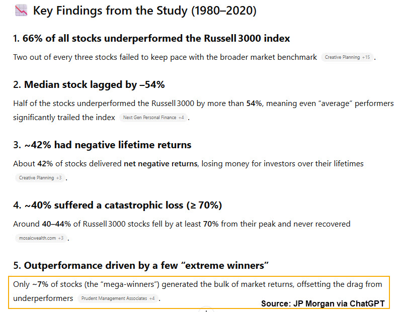 A crucial reminder as Microsoft and Meta prepare to rip higher at the open.