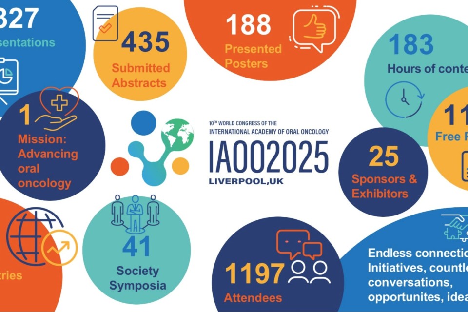 International Oral Oncology Leaders Convene in Liverpool to Showcase Innovations and Legacy Projects news.europawire.eu/liverpool-host…