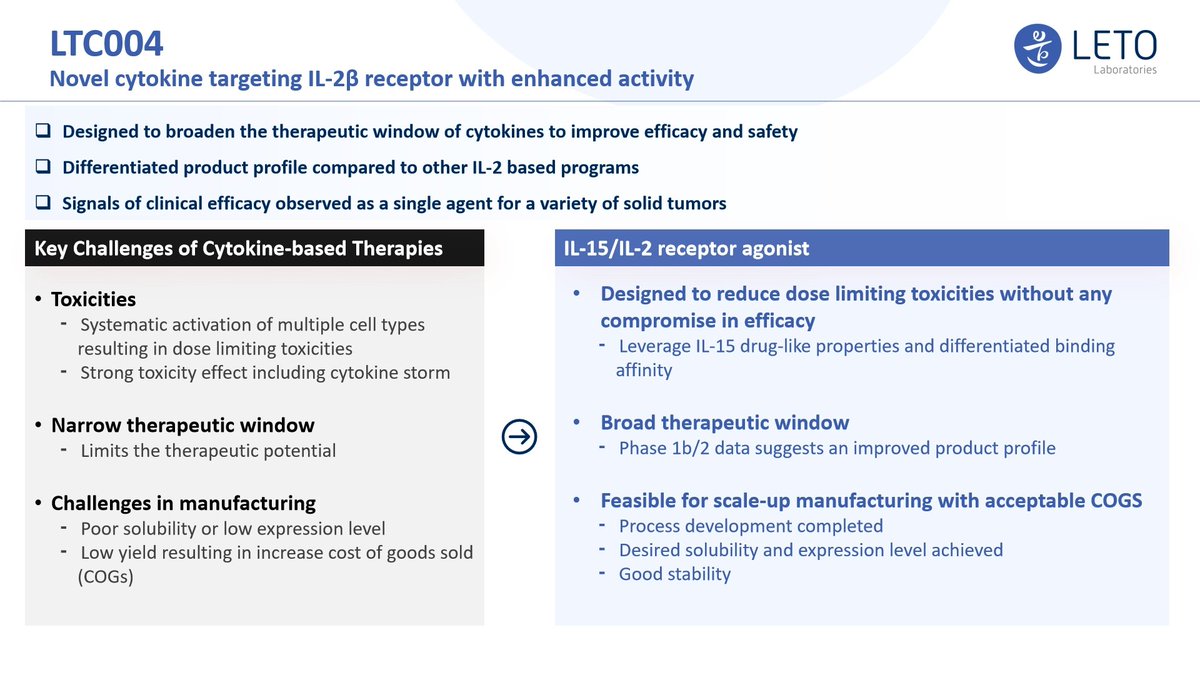 chuminhua432's tweet image. 🇨🇳 #Leto Lab completed its Series D #financing, with the amount undisclosed. Participating investor  is  Hankang Capital.  

Founded in 2014 and is headquartered in Beijing, #China, Leto focus on peptides-, proteins- and antibodies-based therapeutics.
