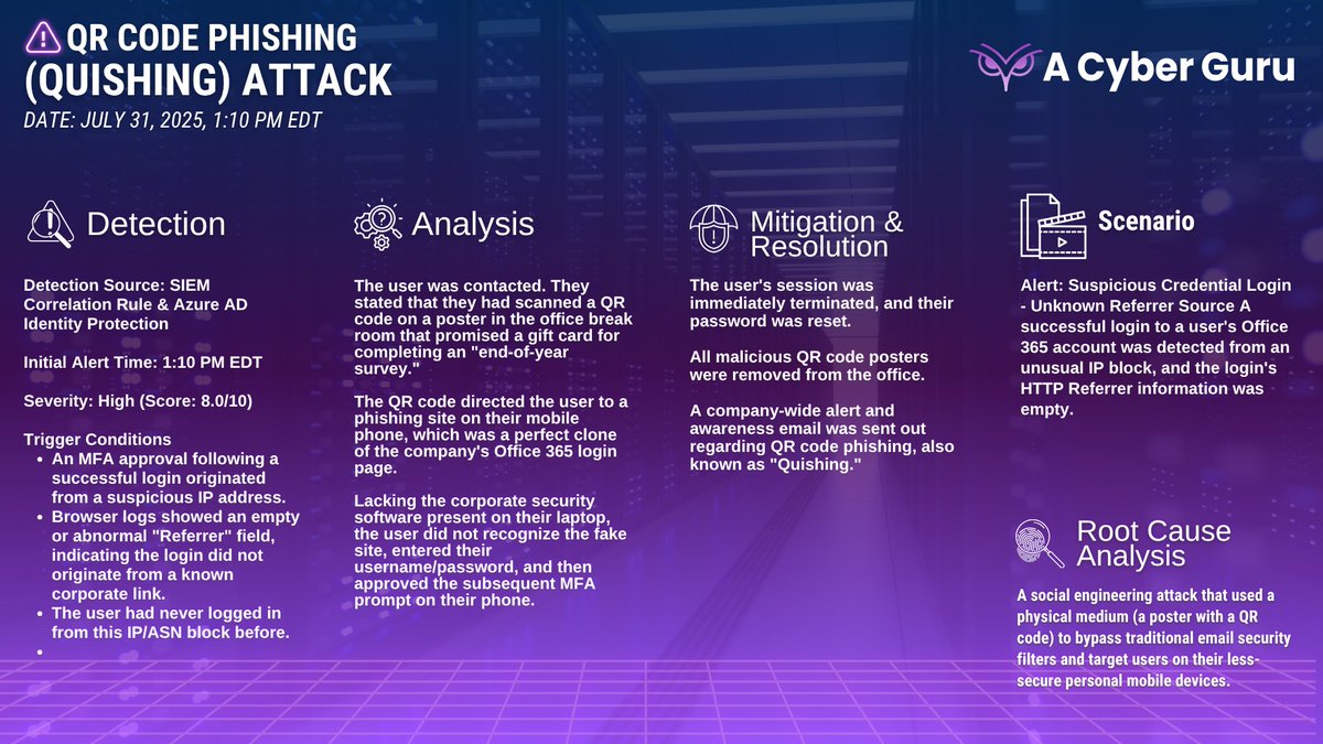 A Cyber Guru (@acybrguru) on Twitter photo ๐ฆ ๐๐ฎ๐ถ๐น๐ ๐ฆ๐ข๐ ๐๐น๐ฒ๐ฟ๐๐ โ QR CODE PHISHING (QUISHING) ATTACK
Listen to todayโs breakdown on ๐ฌ๐ผ๐๐ง๐๐ฏ๐ฒ:youtu.be/xuW3G6rqArM
๐ฆ Start your cybersecurity journey now.
#IncidentResponse#ACyberGuru#Forensics#CyberTraining#DailySOCAlerts#Cybersecurity#SOC ๐ฆ ๐๐ฎ๐ถ๐น๐ ๐ฆ๐ข๐ ๐๐น๐ฒ๐ฟ๐๐ โ QR CODE PHISHING (QUISHING) ATTACK
Listen to todayโs breakdown on ๐ฌ๐ผ๐๐ง๐๐ฏ๐ฒ:youtu.be/xuW3G6rqArM
๐ฆ Start your cybersecurity journey now.
#IncidentResponse#ACyberGuru#Forensics#CyberTraining#DailySOCAlerts#Cybersecurity#SOC