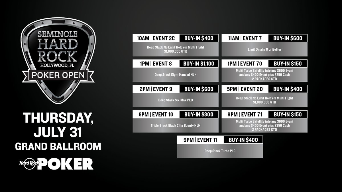 Day 3 on the SHRPO schedule includes:

- Two more flights of $400/$1,000,000 GTD Event 2
- $1,100 Eight-Handed NLH
- $600 Limit Omaha 8
- $600 6-Max PLO
- $300 Triple Stack Bounty
- $400 Turbo PLO
- Two more multi-flight satellites

Schedule: ow.ly/2gBJ50WxExu