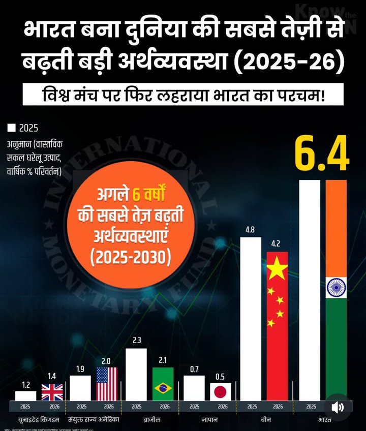 देश के गद्दार ही होंगे....

जो देश की इकॉनोमी को DEAD इकॉनोमी कह रहे है

#IndiaEconomy